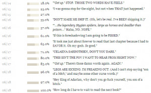 majority of my goodreads updates while reading heir of fire