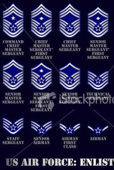 Air Force Quotes | US Air Force Enlisted Ranks Graphics Code | US Air ...