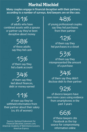 Why Hiding Money From Your Spouse Has Gotten a Lot Harder