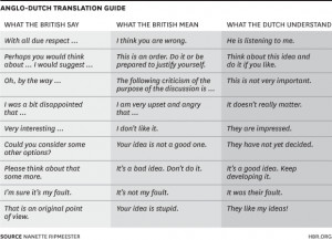 versions on the internet illustrates the miscommunication that can ...