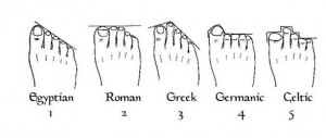 Learn Your Lineage Through Your Feet.