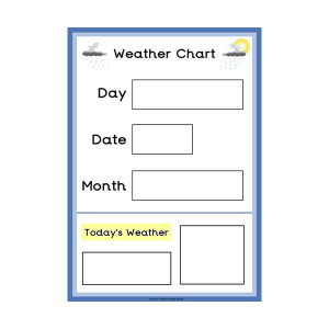classroom weather graph