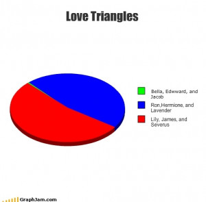 Harry Potter Vs. Twilight Love Triangles