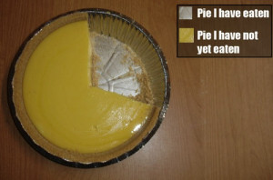 pie pie chart