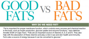 Good Fats Vs Bad Fats Chart
