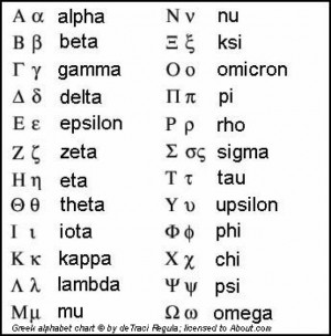 Greek alphabet chart showing all 24 letters of the Greek alphabet ...