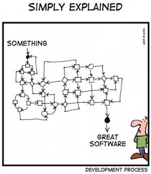 Software Testing Funny Cartoons