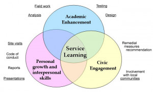 Service Learning : Systems Education in CEE : University of Vermont