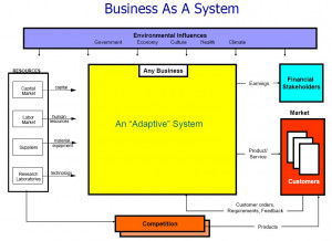 ... business any business as a system with financial stakeholders the