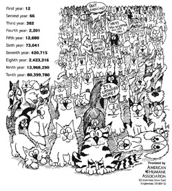 Argumente für und gegen eine Kastration: