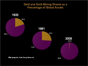 Miles Franklin | Precious Metals Investments - HD Wallpapers