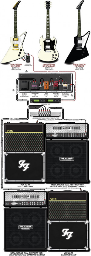 Check Out a Diagram of Dave Grohl’s 2000 Foo Fighters Stage Setup
