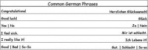 Common German Phrases to help you around German Speaking Countries