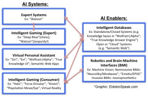 ... of artificial intelligence,cognitive systems and consumer AI. Part II