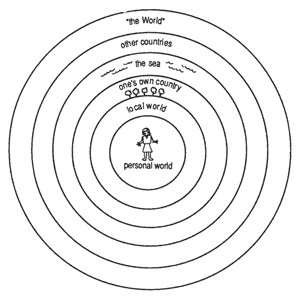 Concentric Circle S of Concern