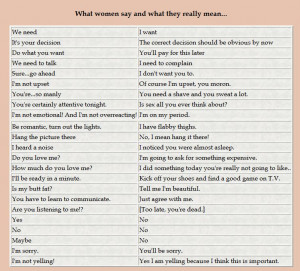 What-women-really-mean.jpg