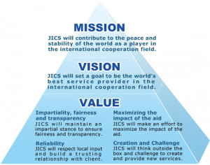These are the mission vision values form Pictures