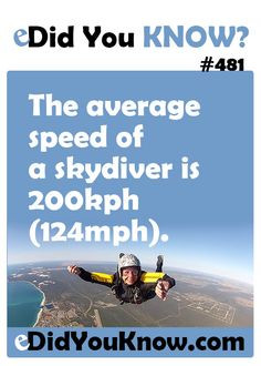 The average speed of a skydiver is 200kph (124mph). eDidYouKnow.com