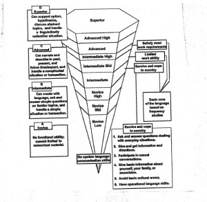 Search Results for: Actfl Proficiency Chart