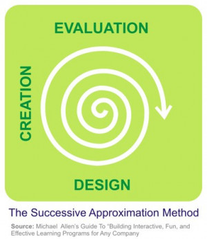 Successive Stock Photo 14075224 - iStock