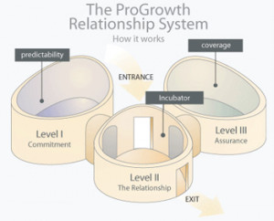 Sms Module Relationship...