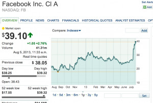 MarketWatch My Portfolio