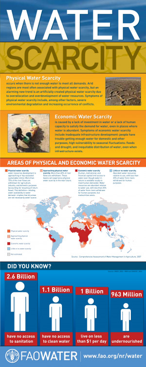 Understanding water scarcity