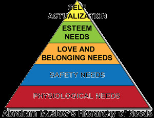 Abraham Maslow and the Hierachy of Needs