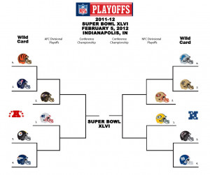 nfl playoff picture of 2011 Latest Gossip