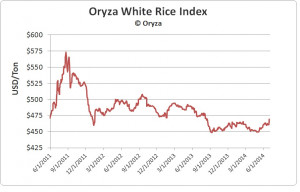 Oryza June 2014 Rice Market Review