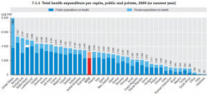 source health at a glance 2011 oecd indicators oecd 2011 p 149