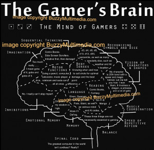 Details about The Gamer's Brain, gamer t-shirt, rpg, WoW, funny tee