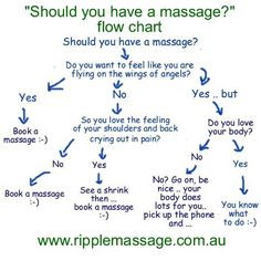 Should you have a massage?