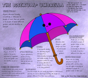 the_bisexual_umbrella_by_drynwhyl-d4gq9ji.jpg