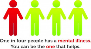 mental illness | May is Mental Health Awareness Month. Good mental ...