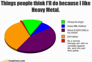 Thread: Funny Graphs