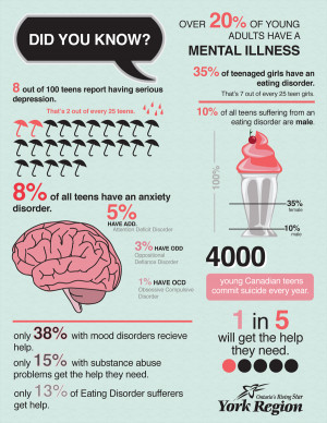 Mental Health in Teens (Health Infographics)