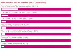 City Of Lost Souls Quotes Tumblr_mf8y6h4tpd1rjnlmpo1_ ...