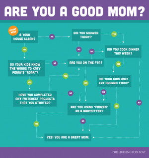 Good_Mom_Flowchart.png