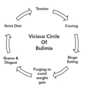 SIDE NOTE: Anytime you throw up, your body produces acid. If a person ...