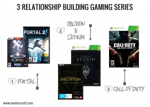 ... Defense of Video Games: The Couple That Games Together, Stays Together