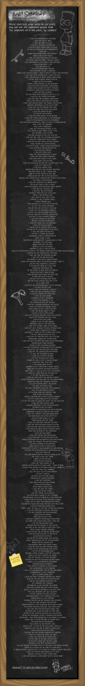 Bart Simpson's blackboard quotes from every episode