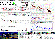 BT_level-2-stock-charts-2.gif