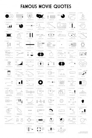 Data Visualization of Famous Movie Quotes