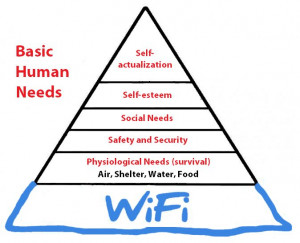 Modern Maslow's Hierarchy of Needs - WiFi or bust