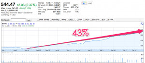 Apple Inc.: Nasdaq:aapl Quotes & News - Google Fin
