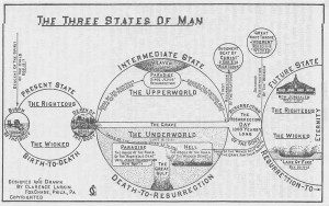 Clarence Larkin The Three States Of Man Chart