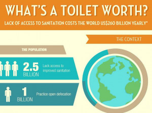 poor-sanitation-is-costing-the-world-260-billion-every-year ...