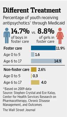 Most scrutiny centers on a new class of antipsychotics sold under such ...
