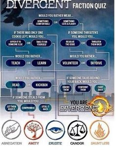 Divergent Erudite Quotes Obviously, i am erudite! :)